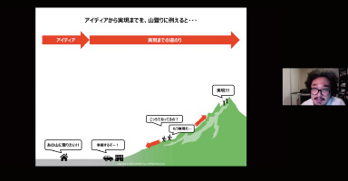Internship Tours 2020 活動レポート